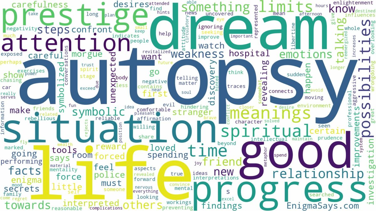 dream about autopsy and related dreams with their meanings in a word cloud