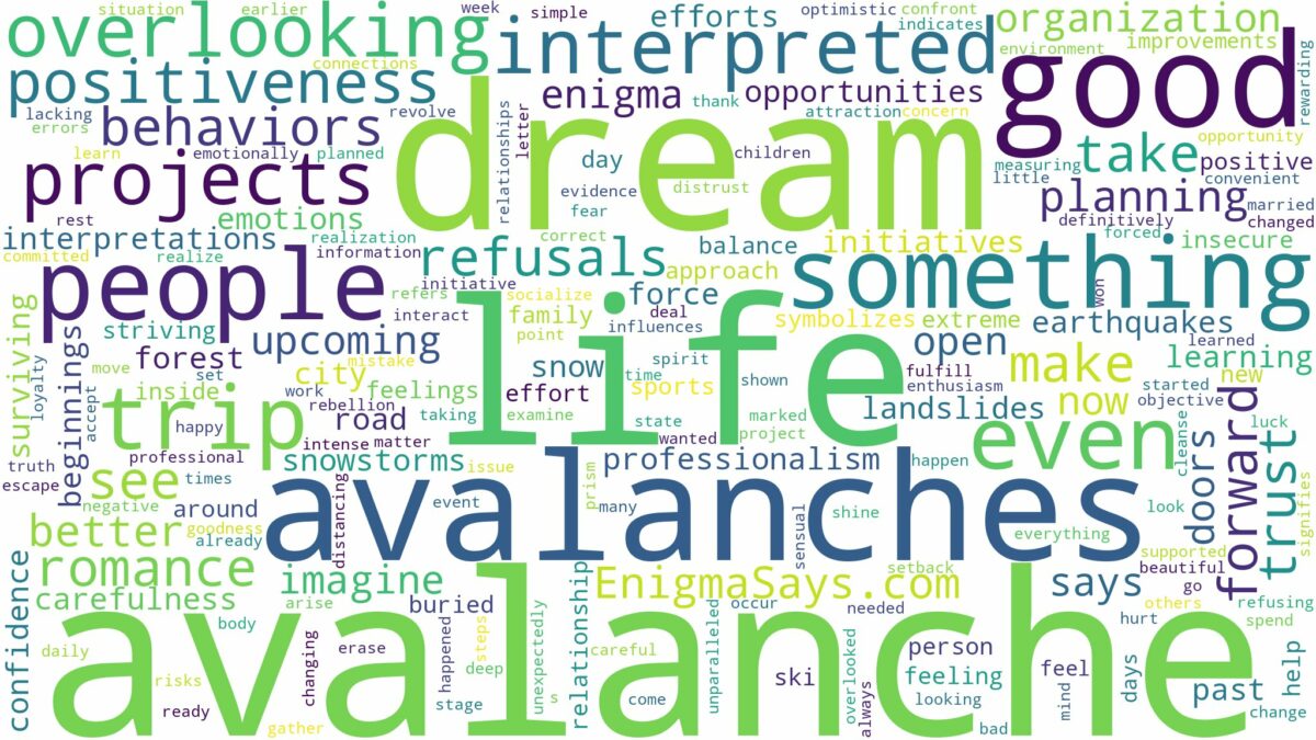 dream about avalanche and related dreams with their meanings in a word cloud