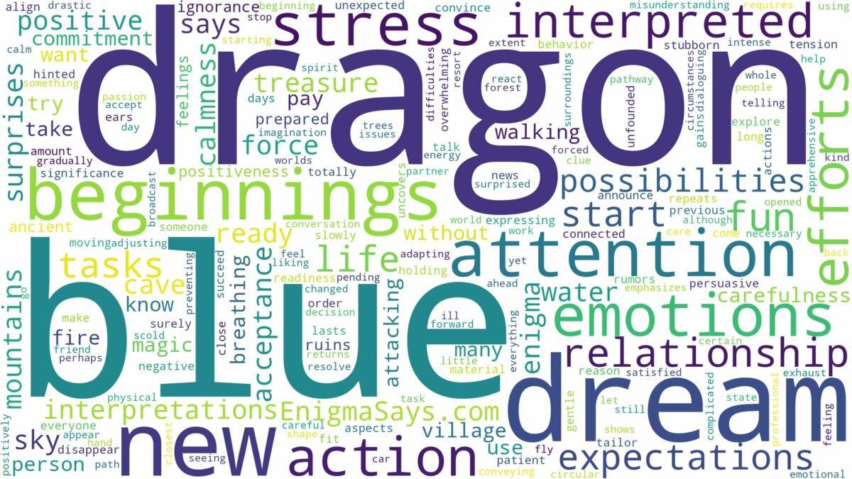 dream about a blue dragon and related dreams with their meanings in a word cloud