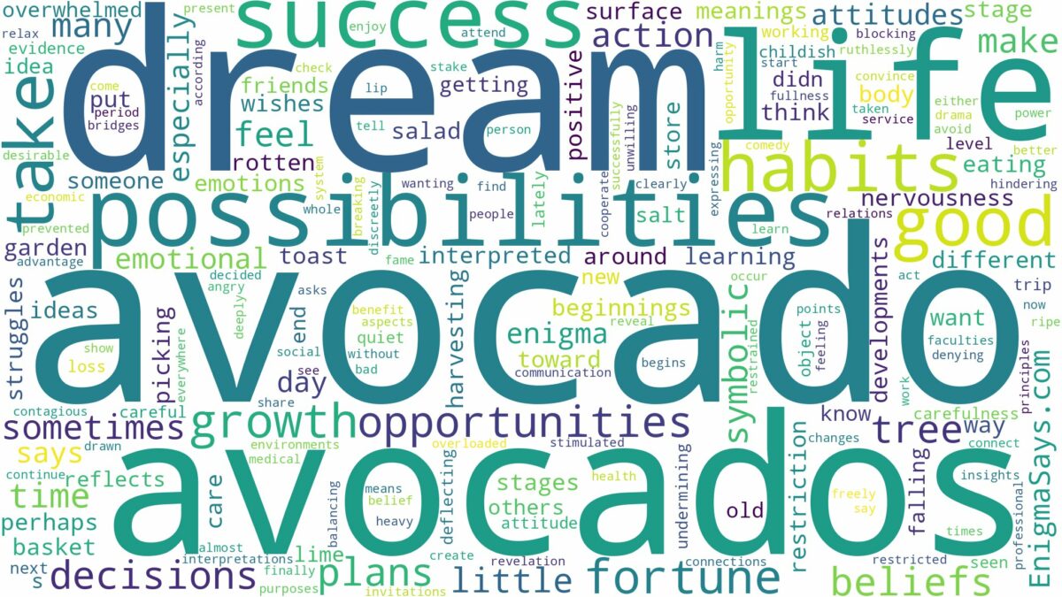 dream about avocado and related dreams with their meanings in a word cloud