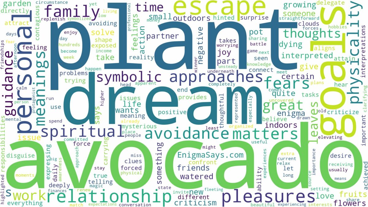 dream about avocado plant and related dreams with their meanings in a word cloud