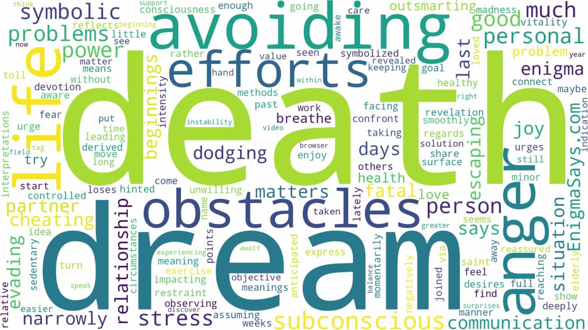 dream of avoiding death and related dreams with their meanings in a word cloud