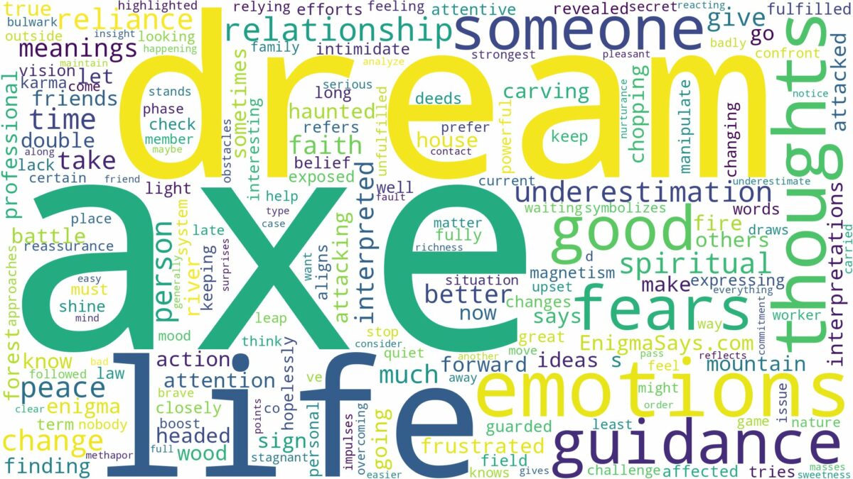 dream about axe and related dreams with their meanings in a word cloud