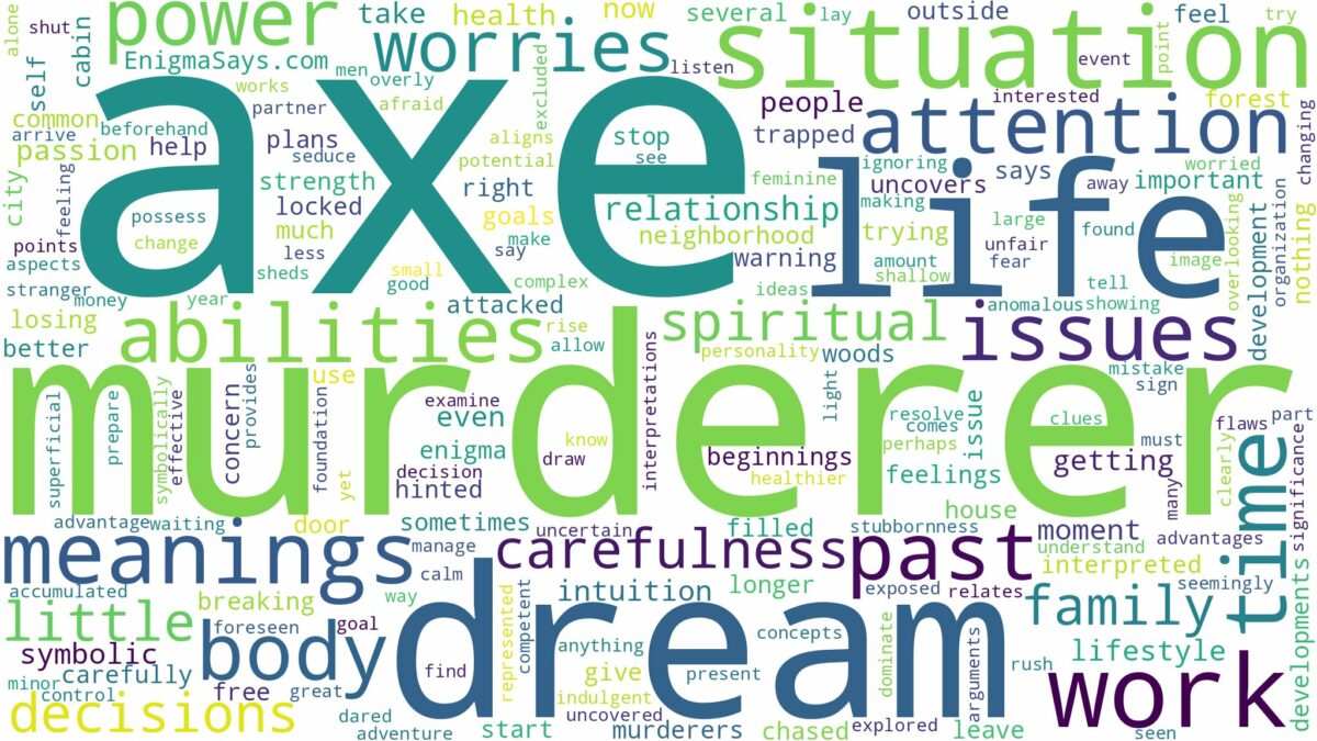 dream about axe murderer and related dreams with their meanings in a word cloud