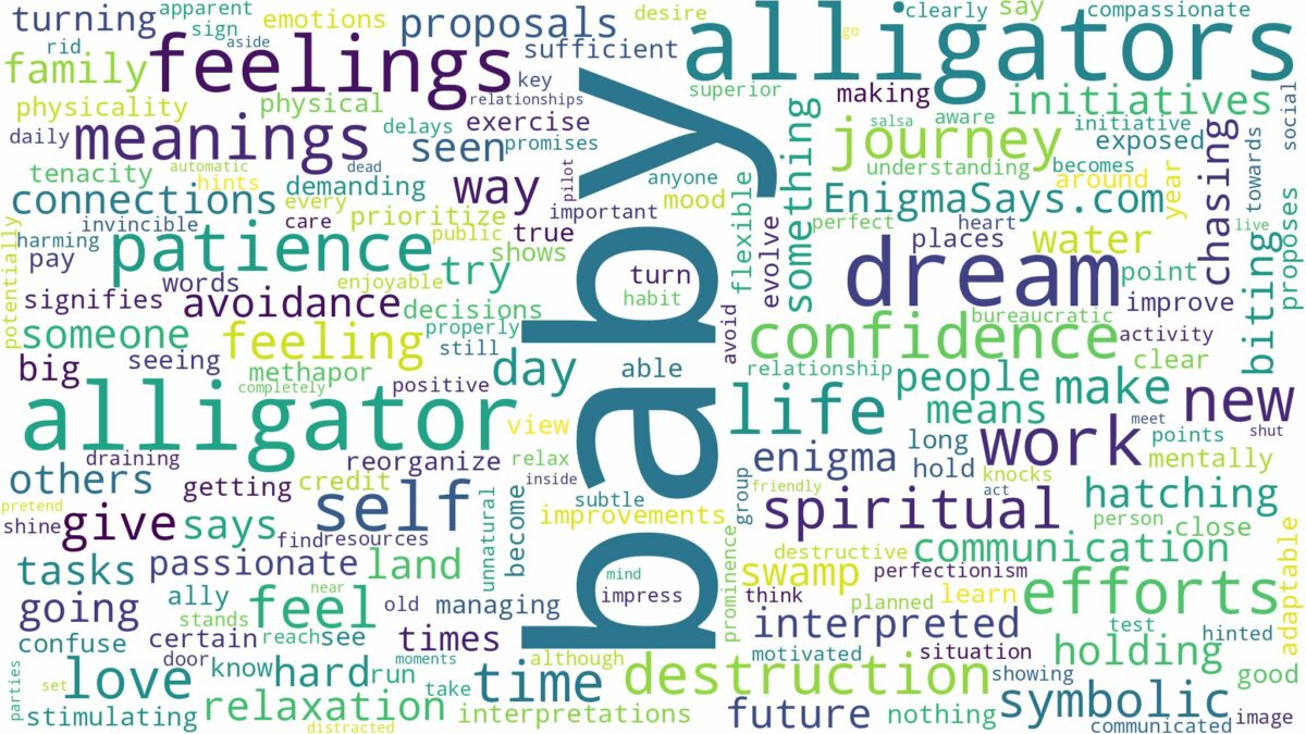 dream about baby alligator and related dreams with their meanings in a word cloud