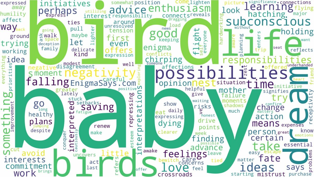 dream about baby birds and related dreams with their meanings in a word cloud