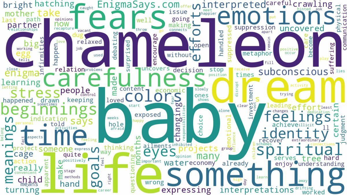 dream about baby chameleon and related dreams with their meanings in a word cloud