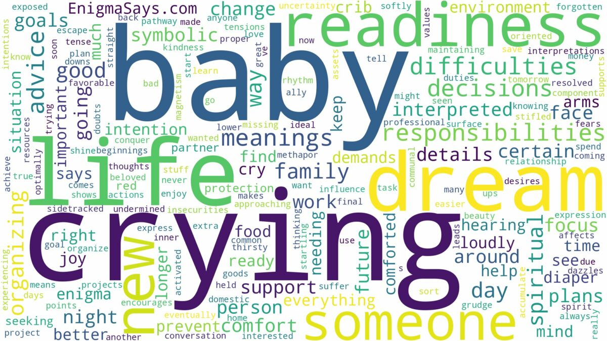 dreaming of baby crying and related dreams with their meanings in a word cloud