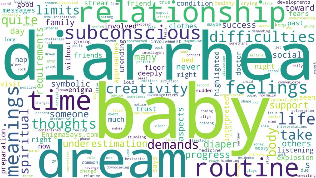 dream about baby diarrhea and related dreams with their meanings in a word cloud