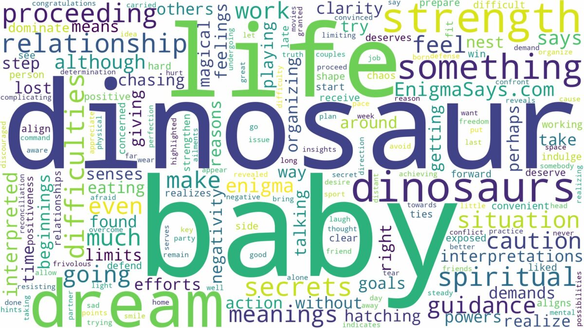 dream about baby dinosaur and related dreams with their meanings in a word cloud