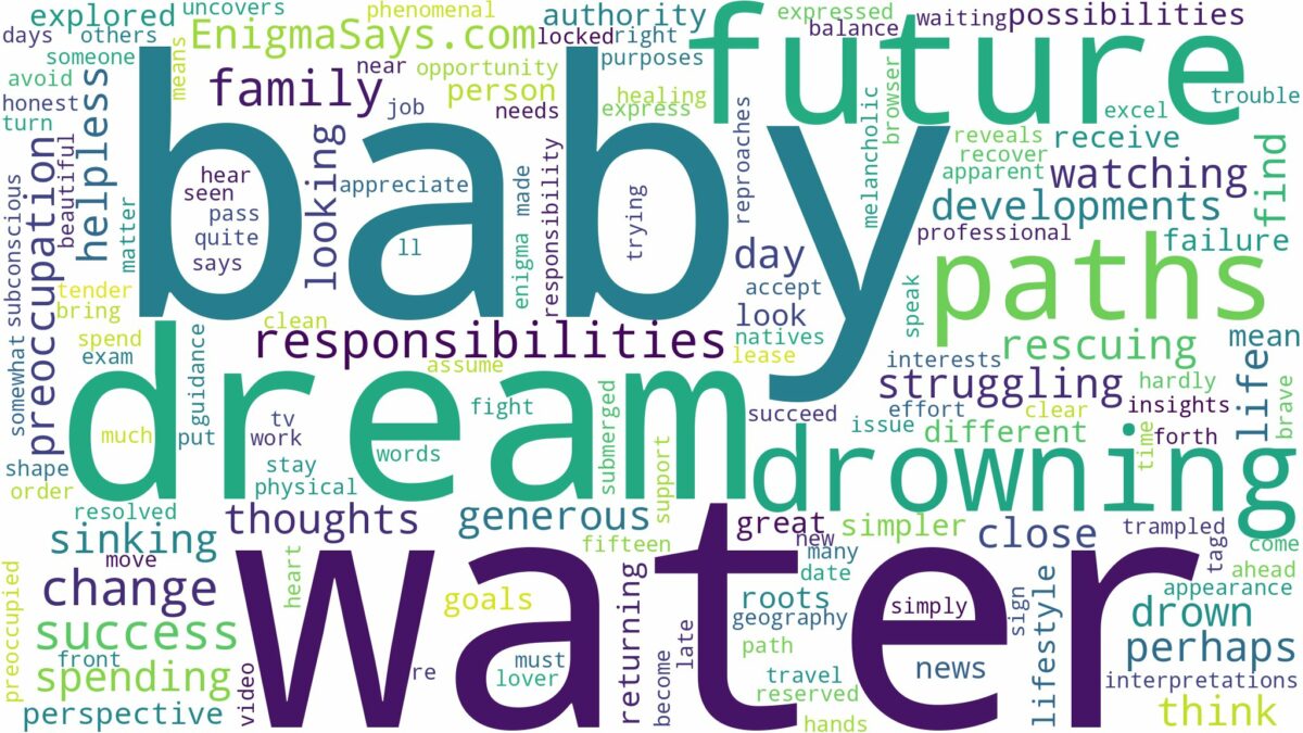 dreaming about baby drowning in water and related dreams with their meanings in a word cloud