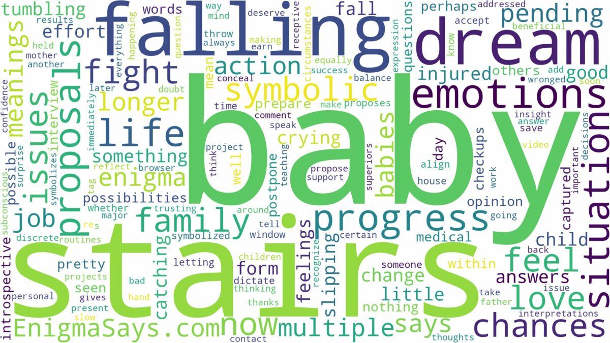 dreaming about baby falling down stairs and related dreams with their meanings in a word cloud