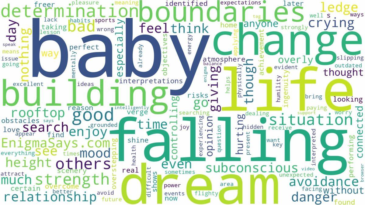 dreaming about baby falling off a building and related dreams with their meanings in a word cloud