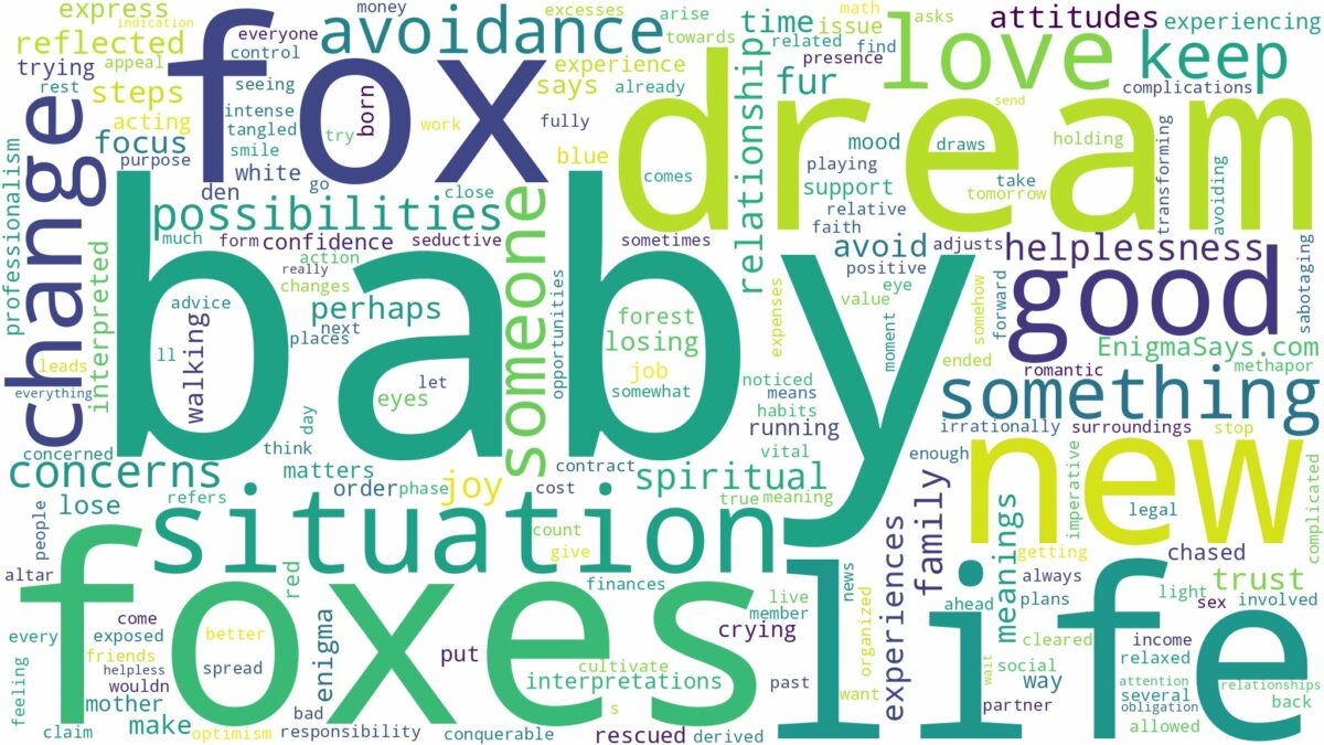 dream about baby fox and related dreams with their meanings in a word cloud