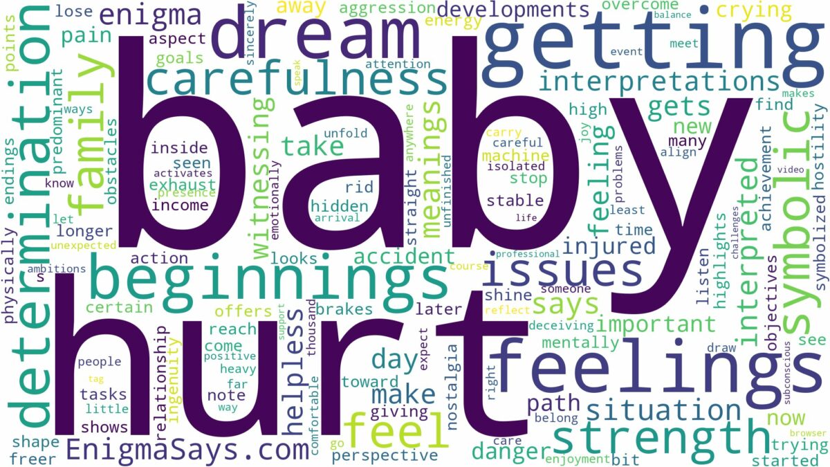 dreaming about baby getting hurt and related dreams with their meanings in a word cloud