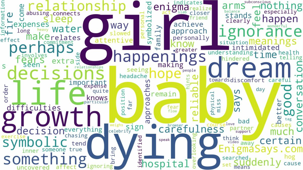 dreaming about baby girl dying and related dreams with their meanings in a word cloud