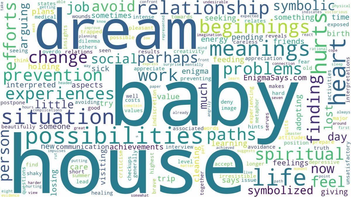 dream about baby in house and related dreams with their meanings in a word cloud