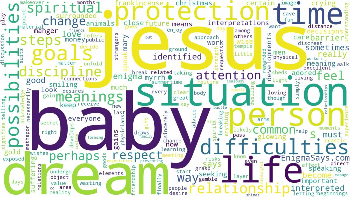 dream about baby jesus and related dreams with their meanings in a word cloud