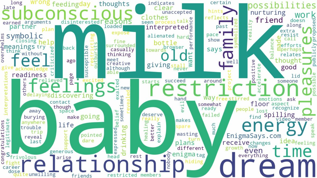 dream about baby milk and related dreams with their meanings in a word cloud