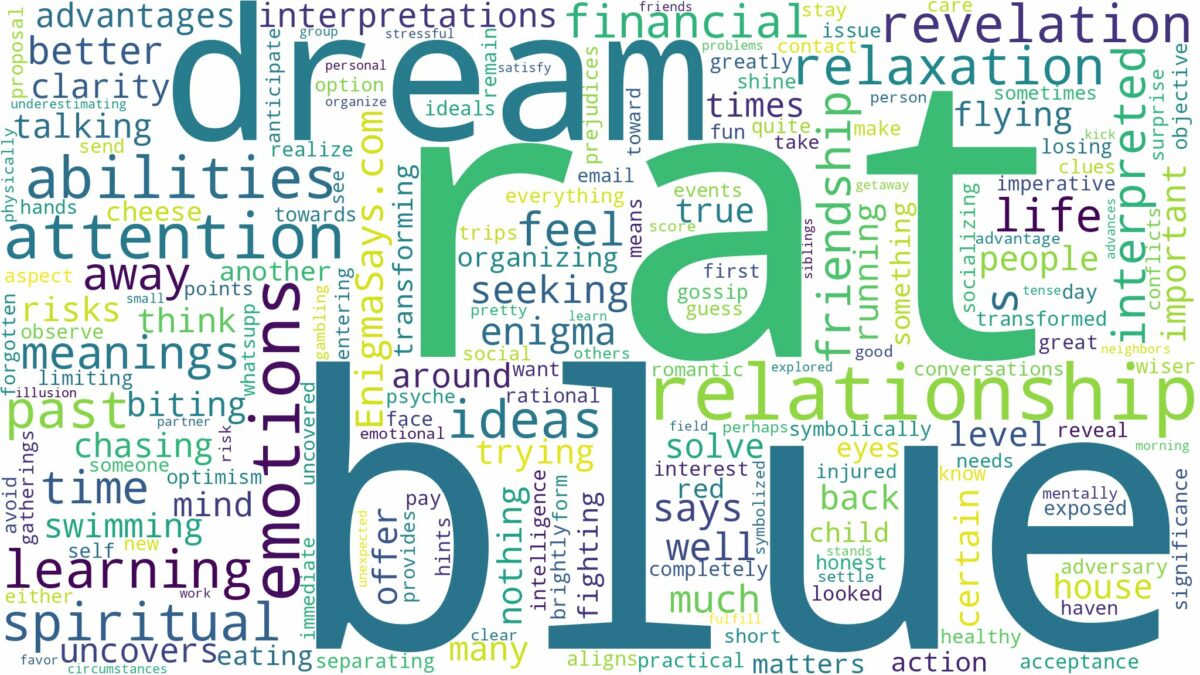 dream about a blue rat and related dreams with their meanings in a word cloud