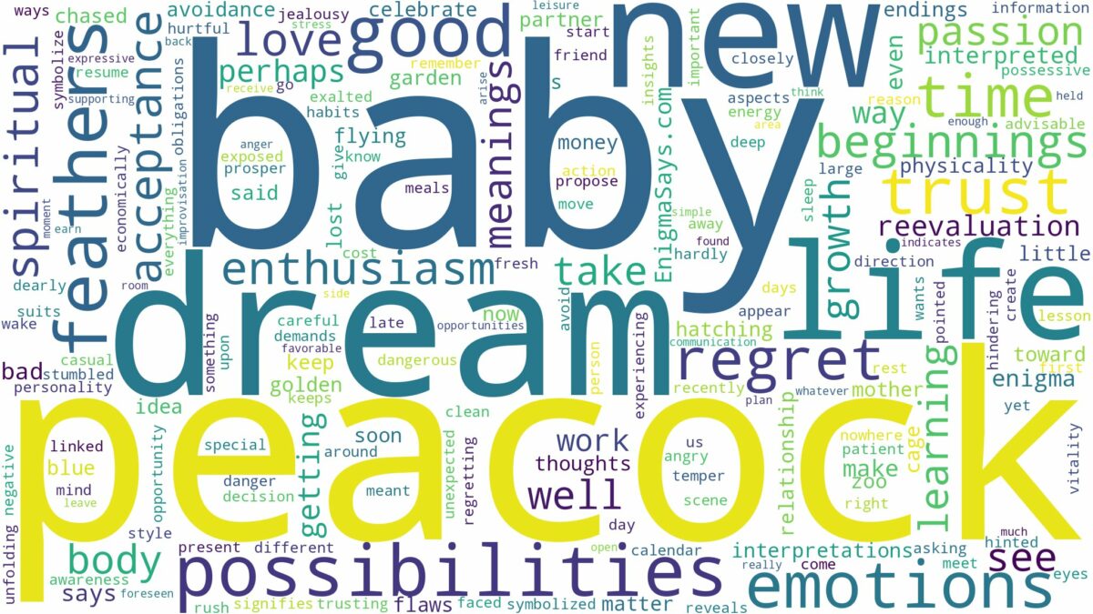 dream about baby peacock and related dreams with their meanings in a word cloud