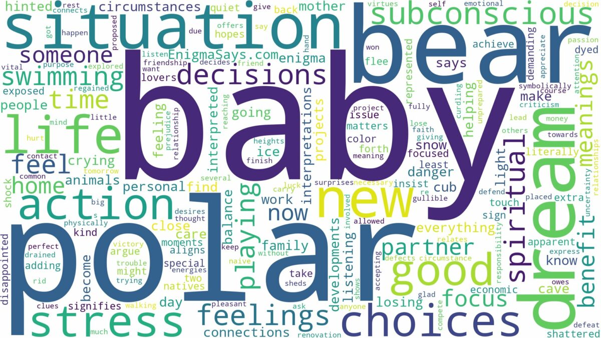 dream about baby polar bear and related dreams with their meanings in a word cloud