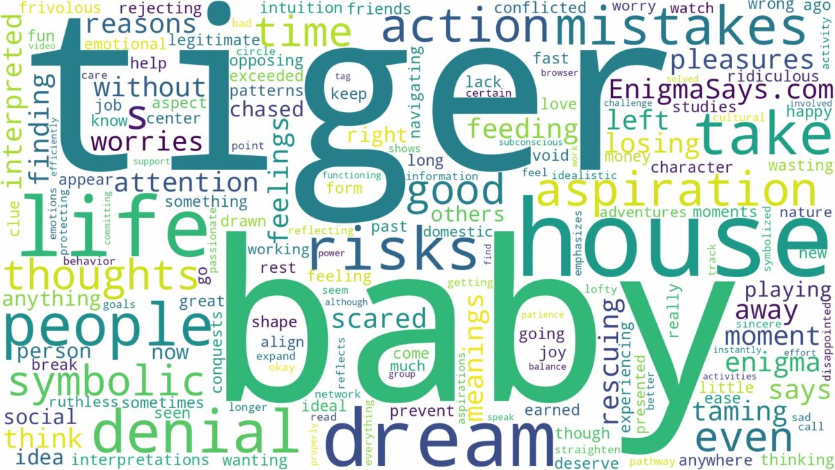 dream about baby tiger in house and related dreams with their meanings in a word cloud