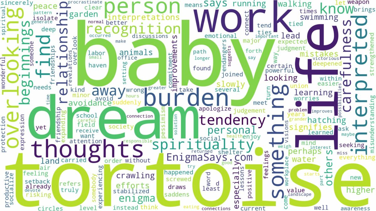 dream about baby tortoise and related dreams with their meanings in a word cloud