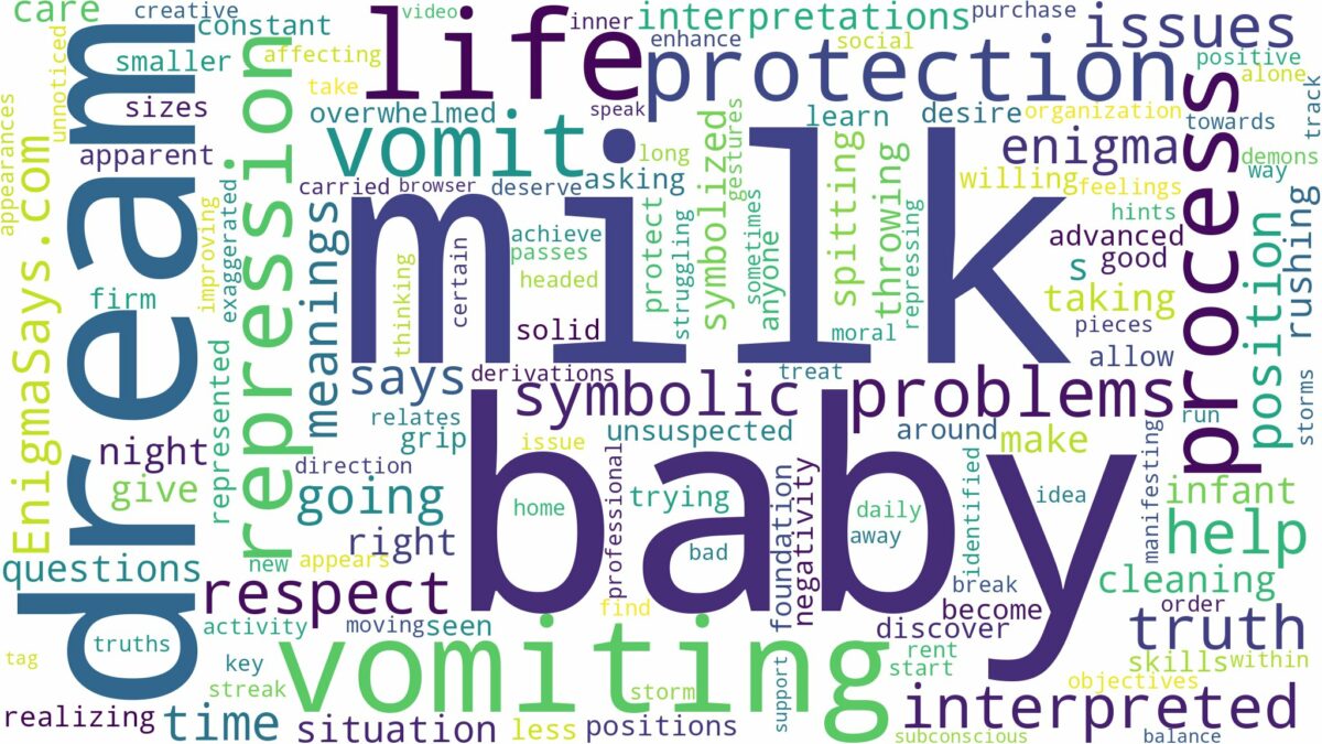 dreaming about baby vomiting milk and related dreams with their meanings in a word cloud