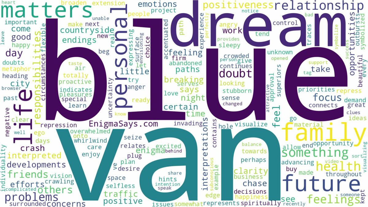 dream about a blue van and related dreams with their meanings in a word cloud