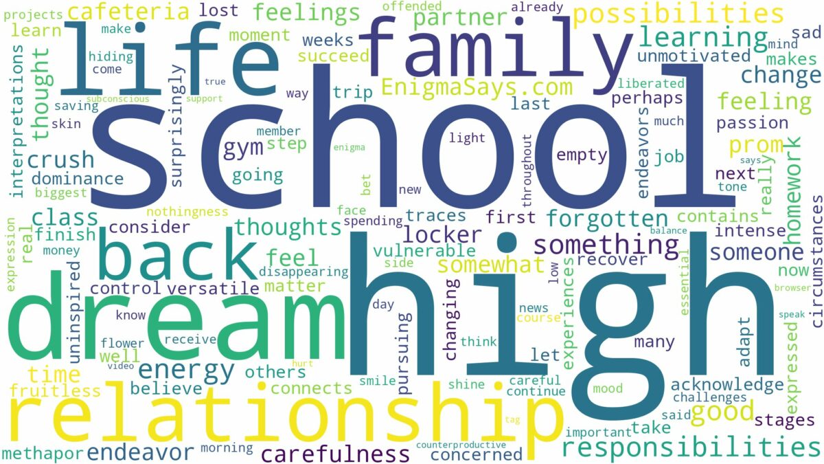 dream about back in high school and related dreams with their meanings in a word cloud