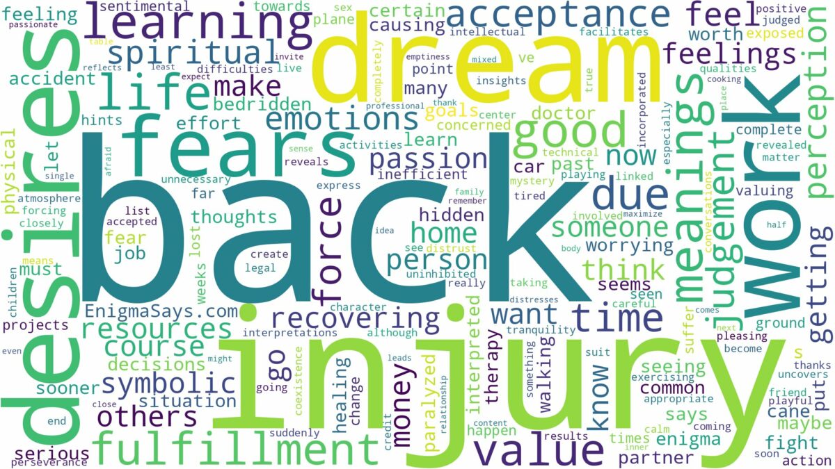 dream about back injury and related dreams with their meanings in a word cloud