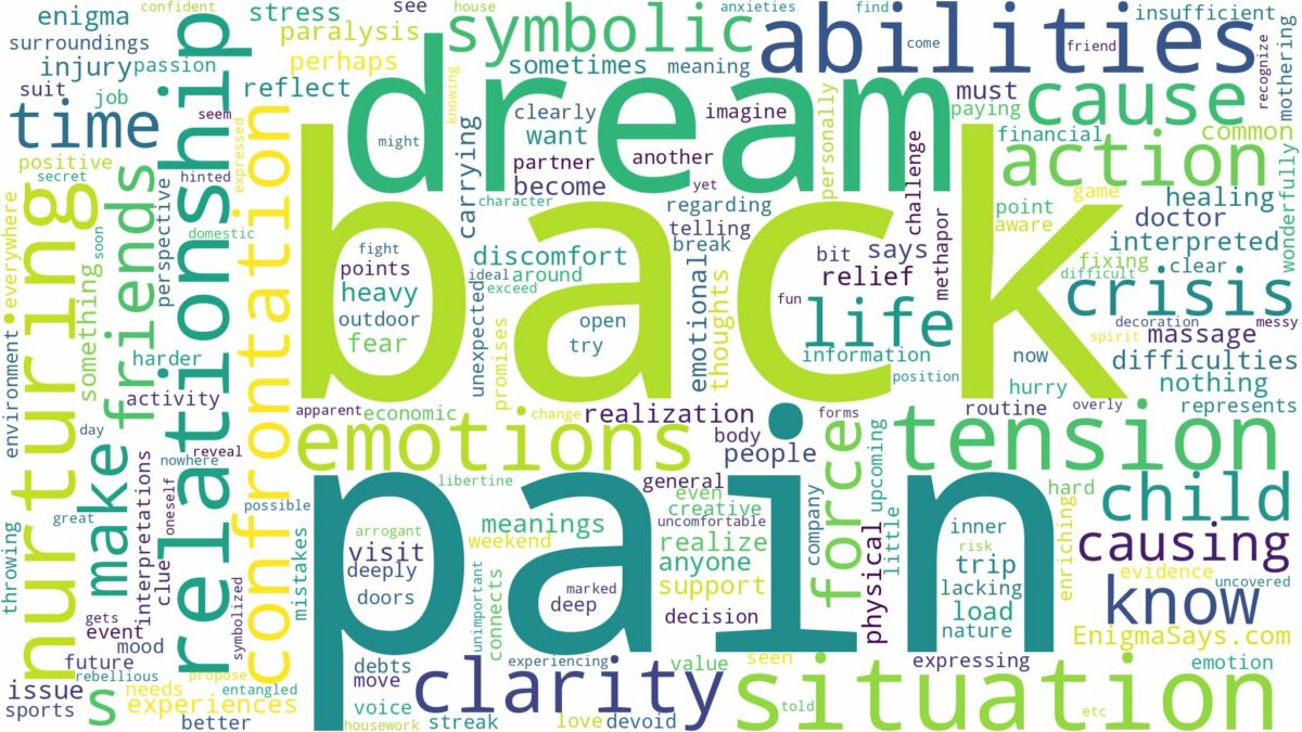 dream about back pain and related dreams with their meanings in a word cloud