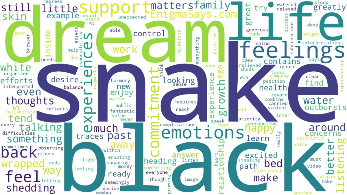 dream about back snake and related dreams with their meanings in a word cloud