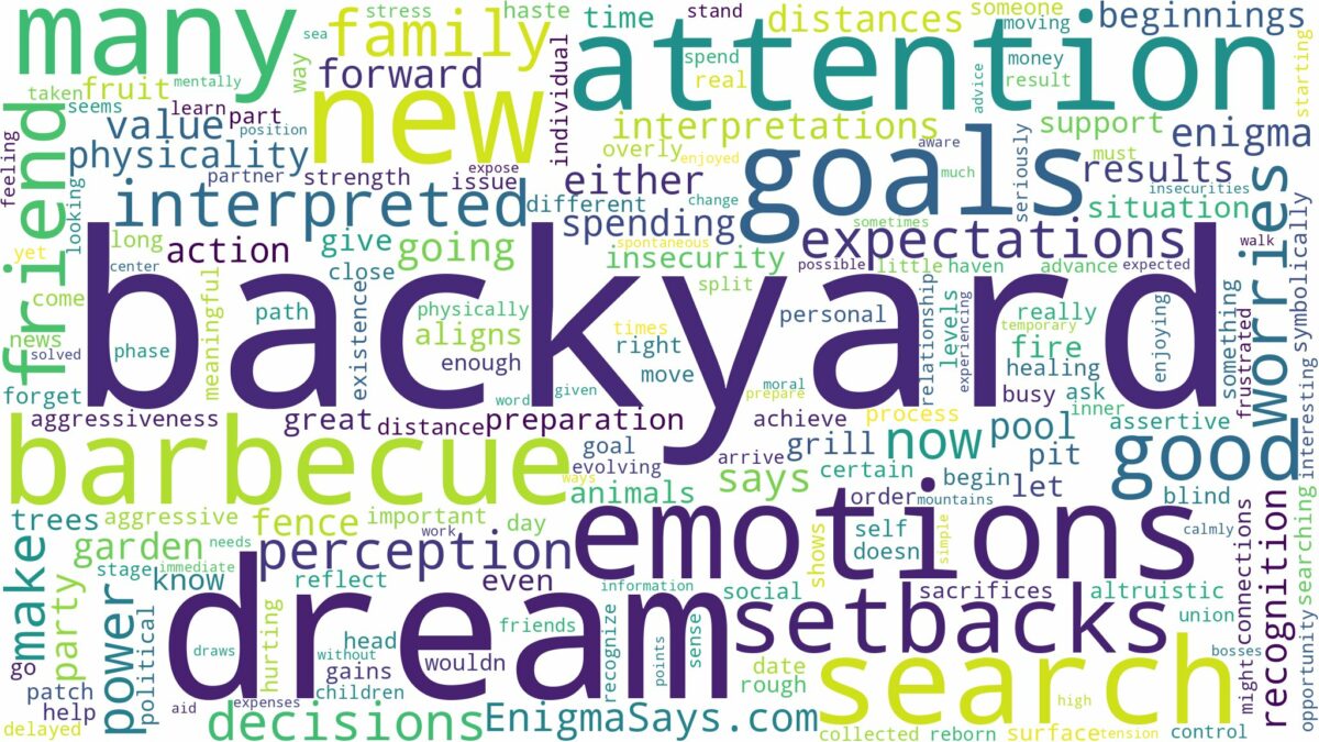 dream about backyard and related dreams with their meanings in a word cloud