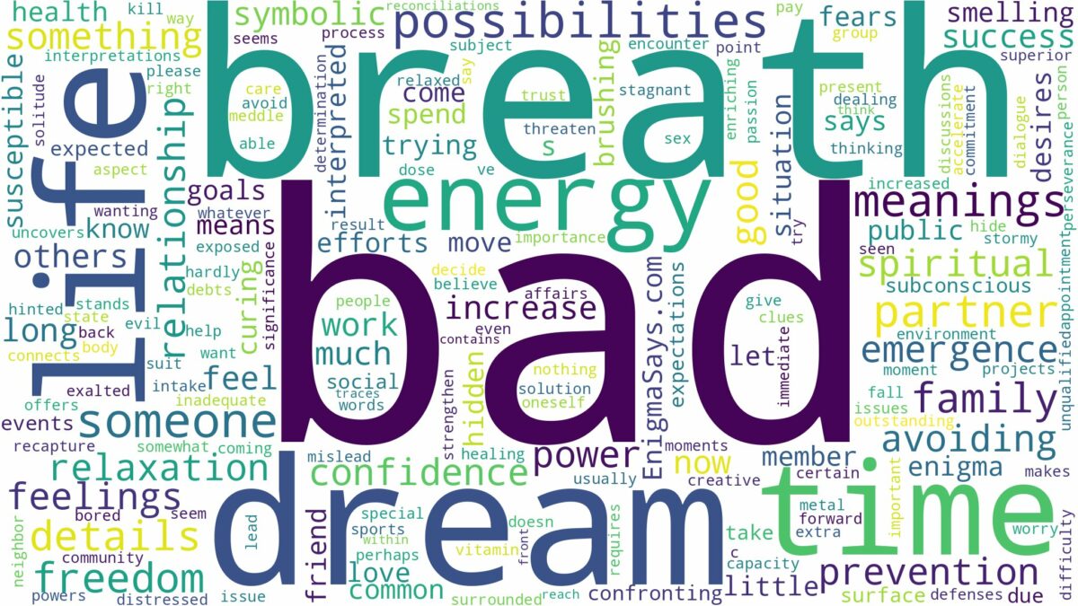 dream about bad breath and related dreams with their meanings in a word cloud