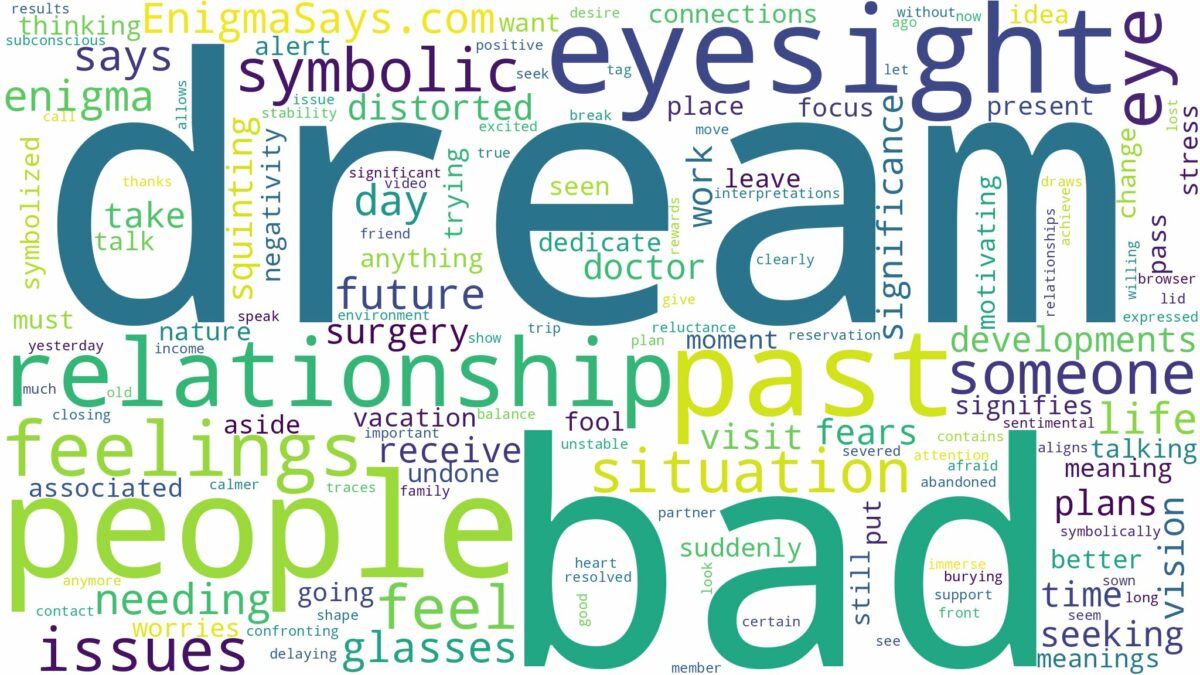 dream about bad eyesight and related dreams with their meanings in a word cloud