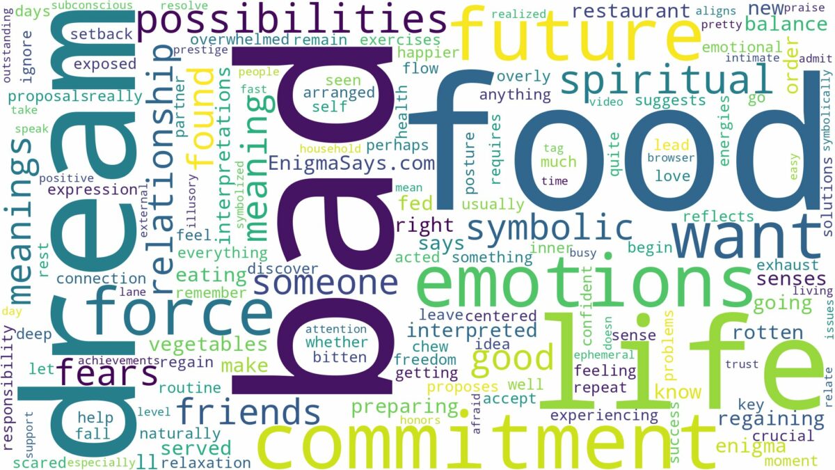 dream about bad food and related dreams with their meanings in a word cloud