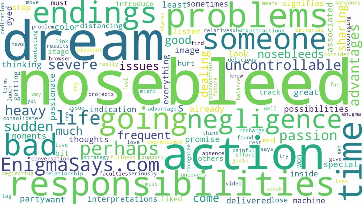 dream about bad nosebleed and related dreams with their meanings in a word cloud