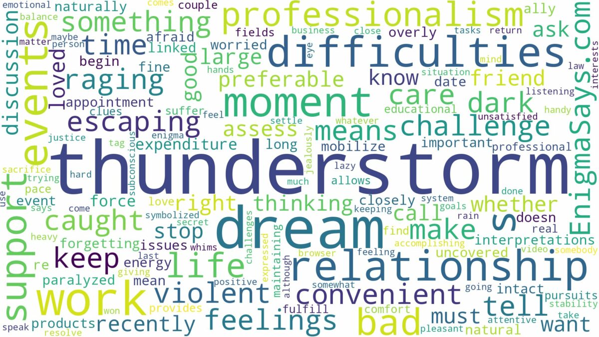 dream about bad thunderstorm and related dreams with their meanings in a word cloud