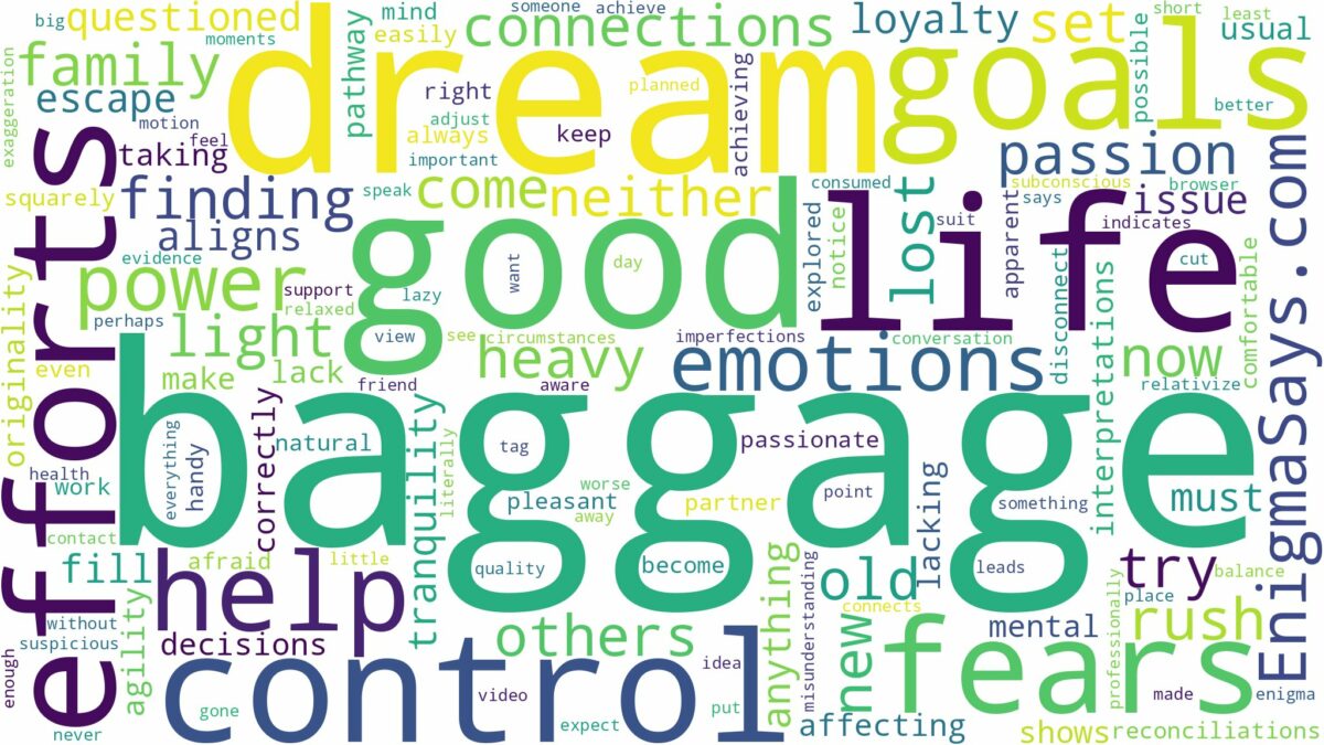 dream about baggage and related dreams with their meanings in a word cloud