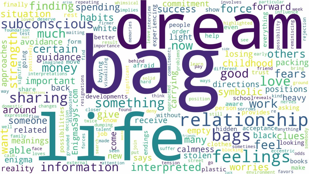 dreams about bags and related dreams with their meanings in a word cloud