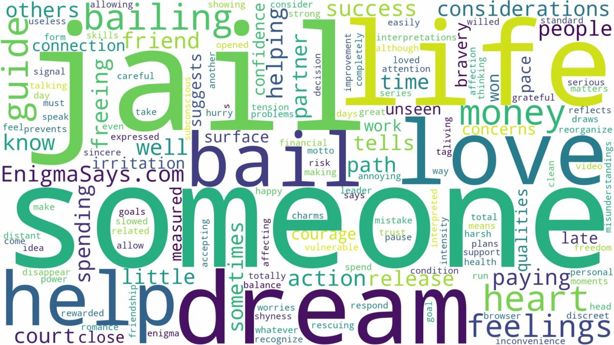 dreaming of bailing someone out of jail and related dreams with their meanings in a word cloud