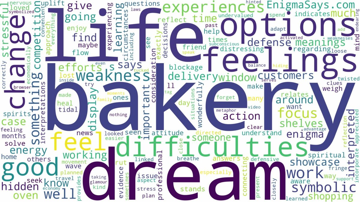 dream about bakery and related dreams with their meanings in a word cloud