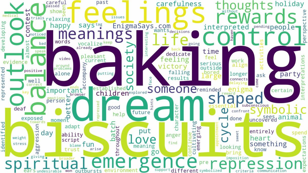 dream of baking biscuits and related dreams with their meanings in a word cloud