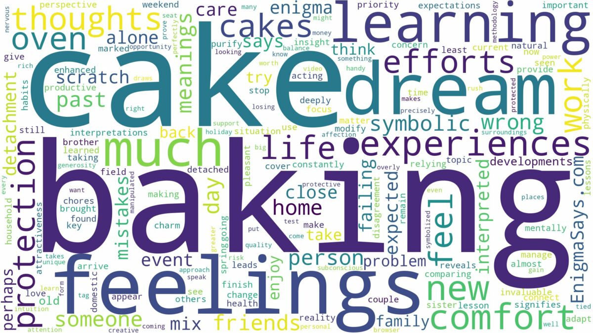 dream of baking cakes and related dreams with their meanings in a word cloud