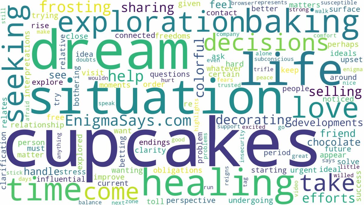 dream of baking cupcakes and related dreams with their meanings in a word cloud