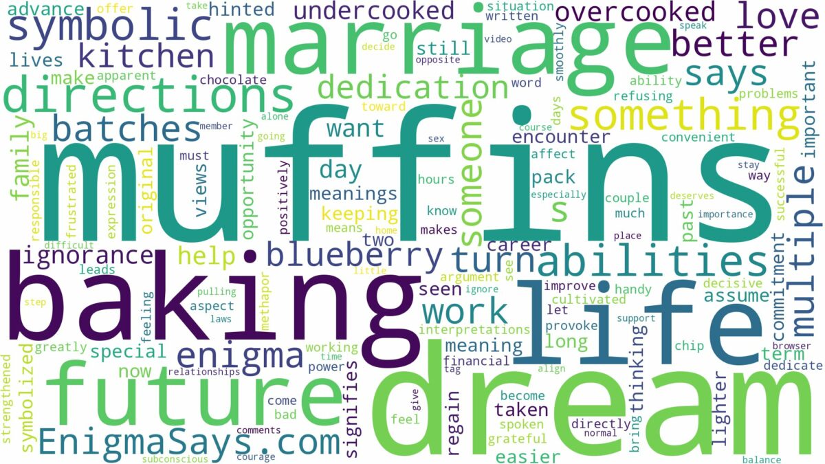 dream of baking muffins and related dreams with their meanings in a word cloud