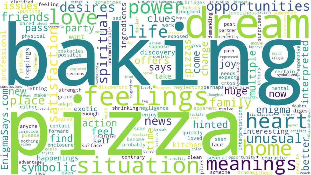 dream of baking pizza and related dreams with their meanings in a word cloud