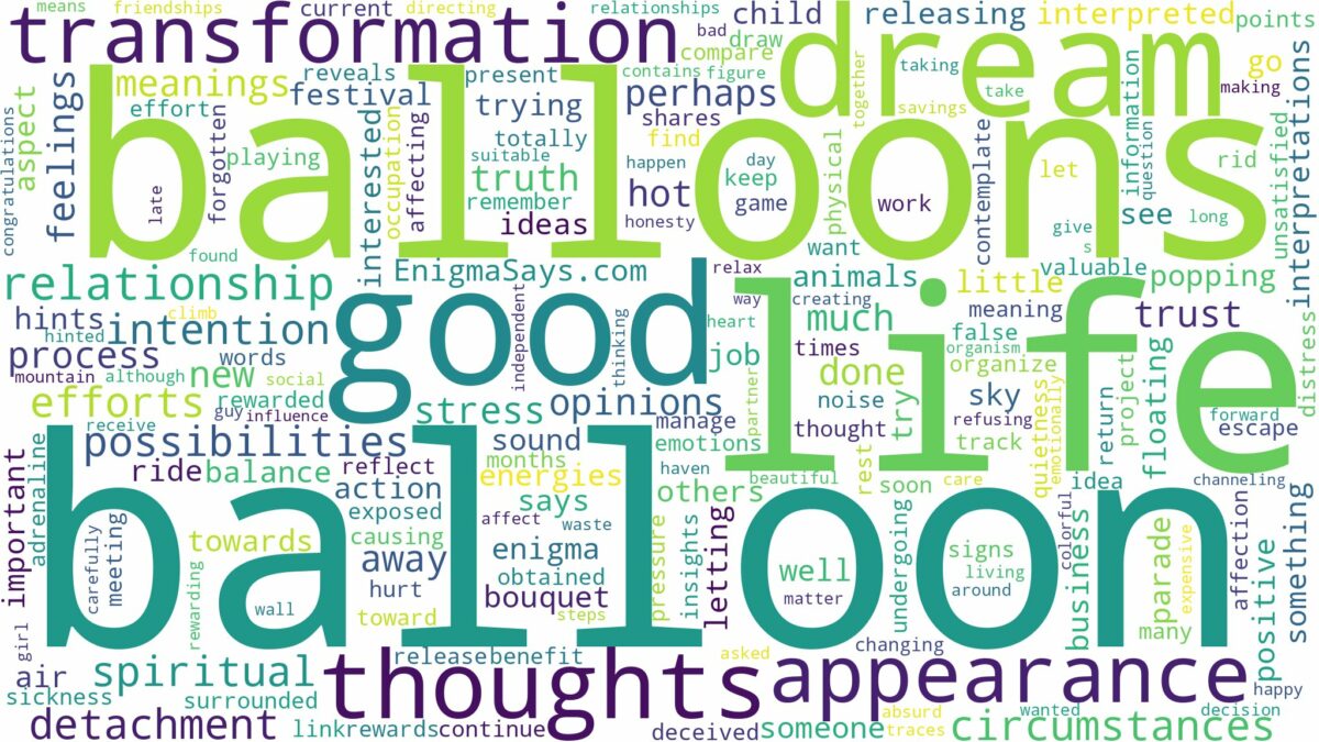 dreams about balloons and related dreams with their meanings in a word cloud